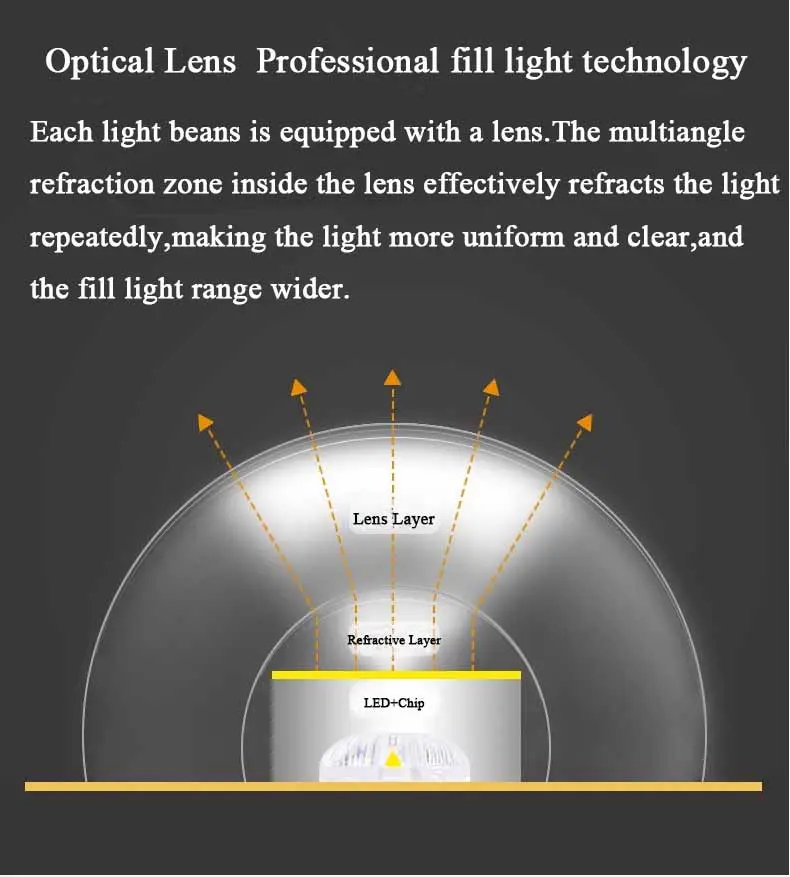 Led lens