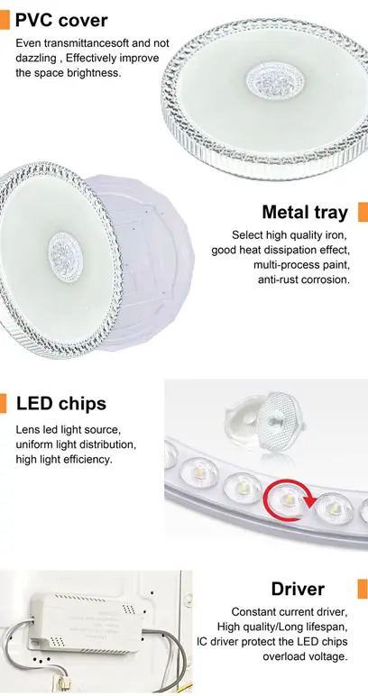 Ceiling lamp details